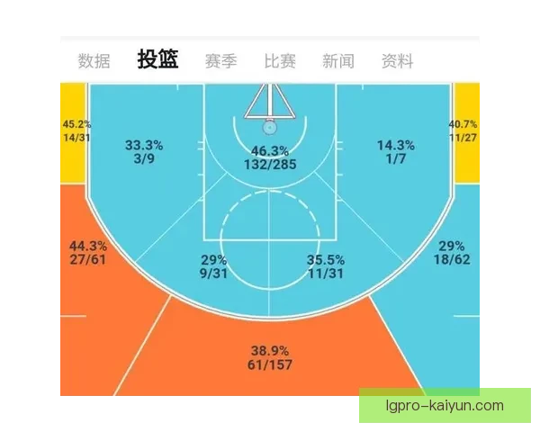 布莱克本进攻套路分析呈现出竞争力增强的趋势与状态回暖的表现。