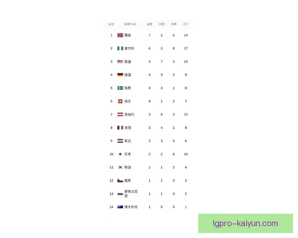美洲杯历史冠军数据分析与当前球队表现走势细析